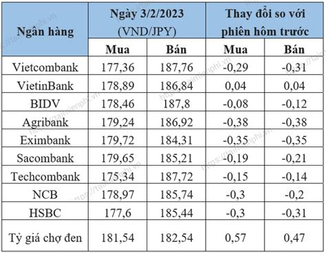 18800 yen to vnd|18800 Yen Nhật đến Đồng việt nam .